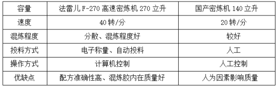 黄色91视频下载設備優勢